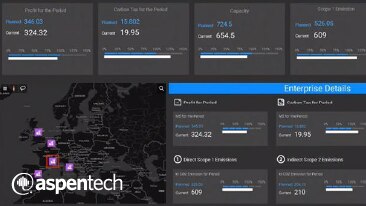 Data Sheet: AspenTech Operational Insights